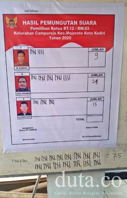 Kemeriahan Pemilihan Ketua RT di Campurejo, Meski Suara ...